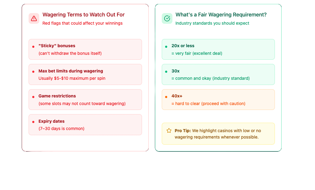 thecasinomagnate-wagering-infographic